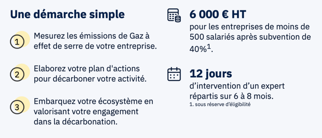 Diag Décarbon’Action