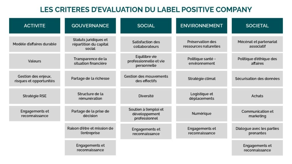 Critères Label Positive Company