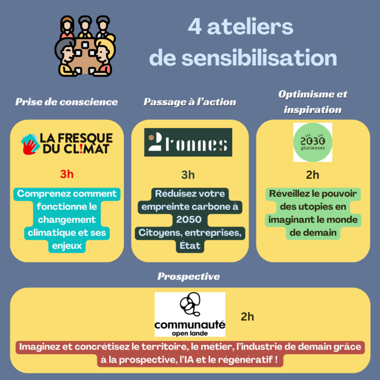 Les 4 ateliers de sensibilisation d'Izpi Lab